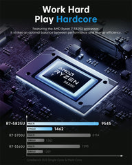 ACEMAGIC LX15 PRO AMD Ryzen 7 7730U/5825U Laptop