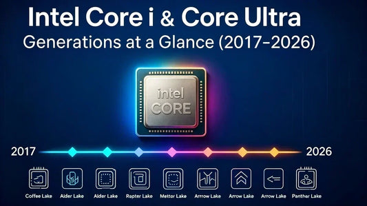 Frise chronologique des générations Intel Core i et Core Ultra, aperçu des processeurs Intel et du dernier processeur Intel de 2017 à 2026 pour les acheteurs de Mini PC