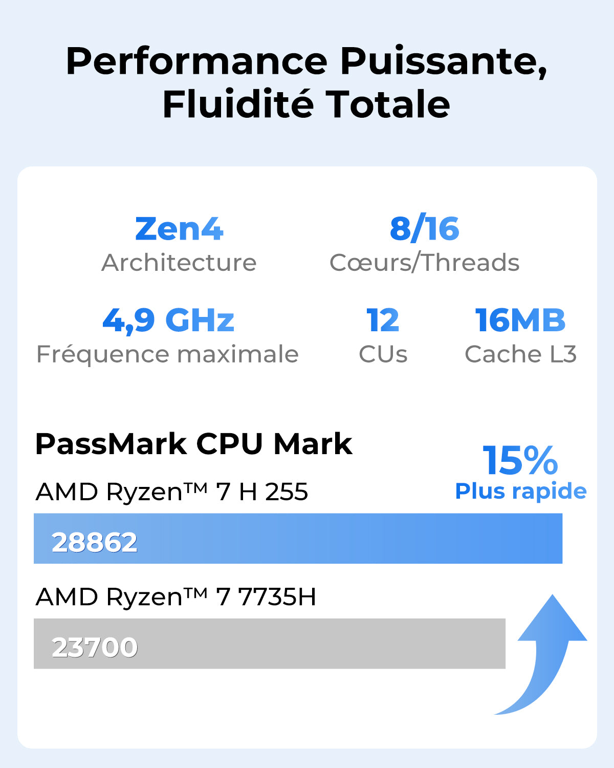 ACEMAGIC F5A AMD Ryzen 7 H255 Mini PC