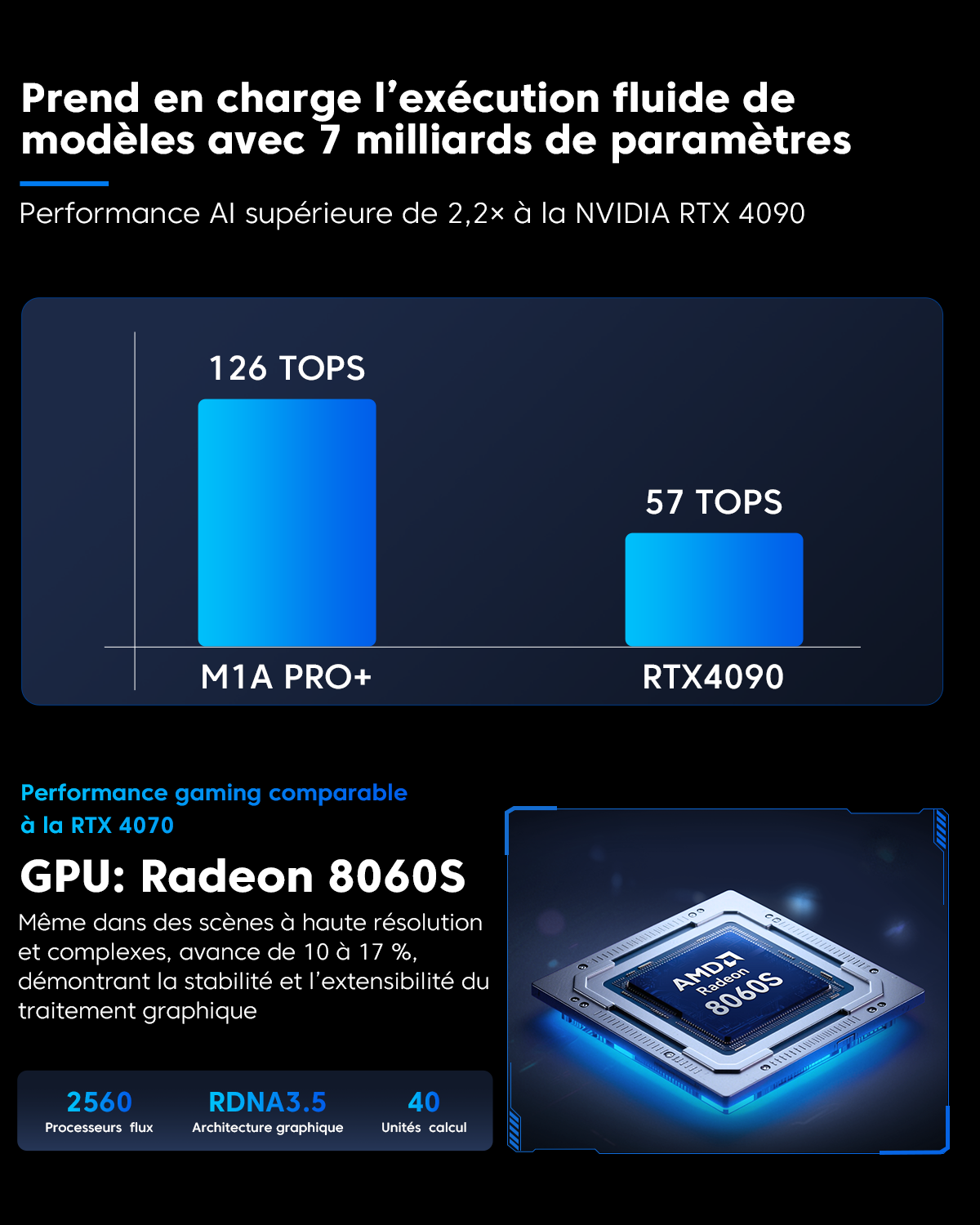ACEMAGIC M1A PRO + AMD Ryzen AI MAX + 395 Mini PC