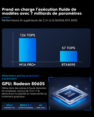 ACEMAGIC M1A PRO + AMD Ryzen AI MAX + 395 Mini PC