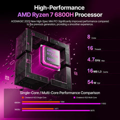 ACEMAGIC S3A AMD Ryzen 7 Mini PC