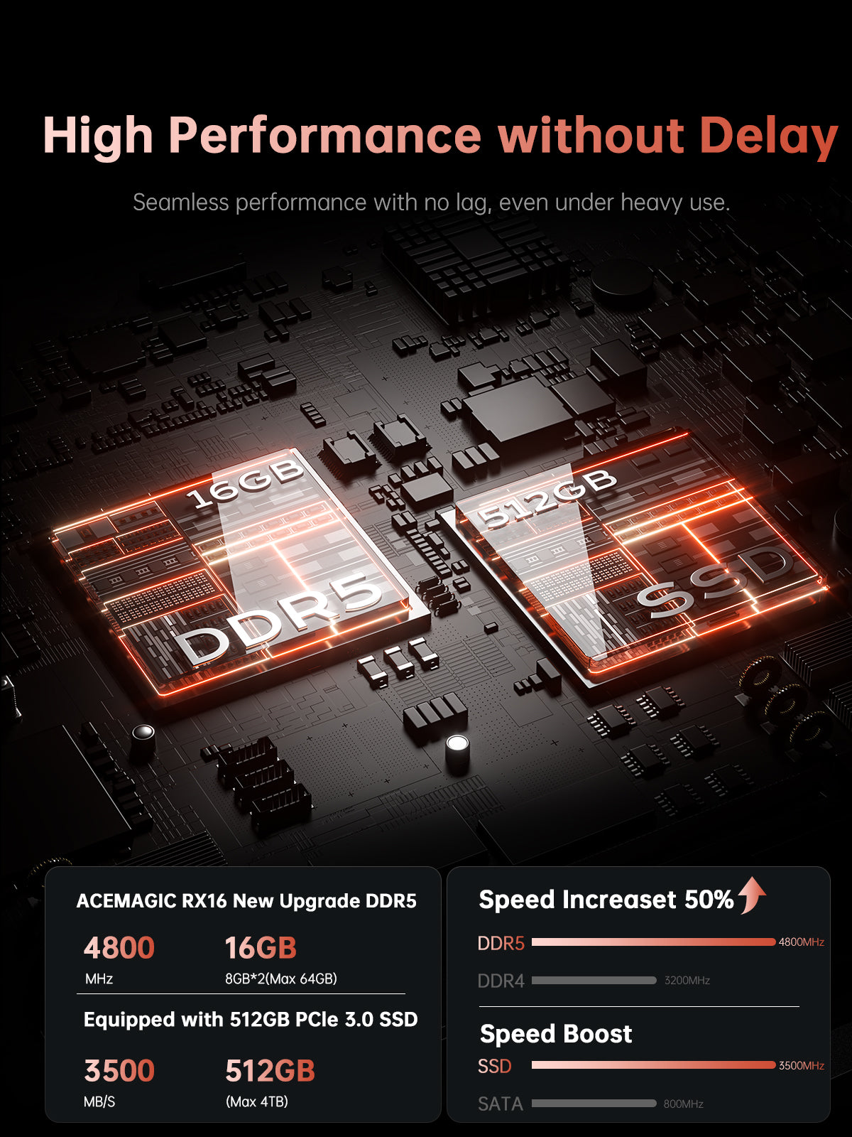 ACEMAGIC ‎RX16 AMD Ryzen 7 7735HS/H 255 16