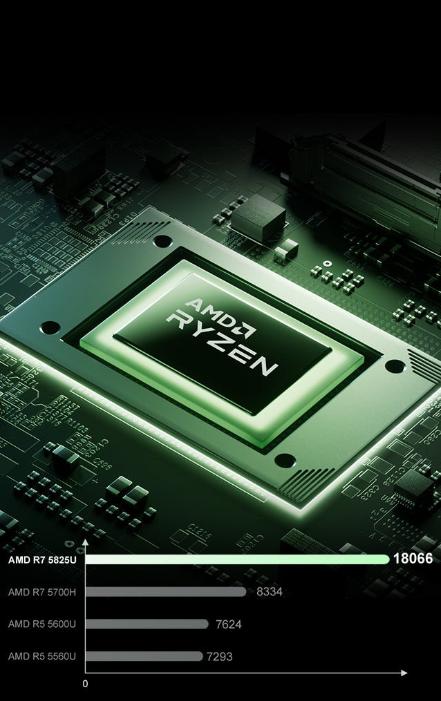 ACEMAGIC ‎LX15 PRO AMD Ryzen 7 5825U Laptop