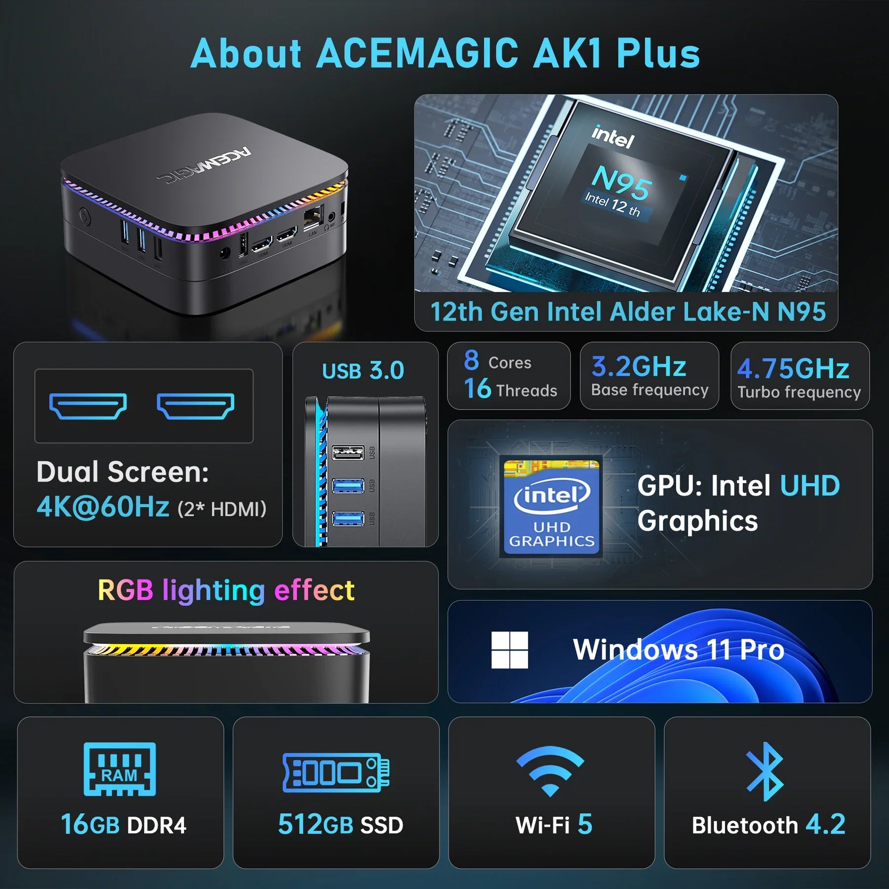 ACEMAGIC AK1Plus RGB Intel 12th Gen Mini PC