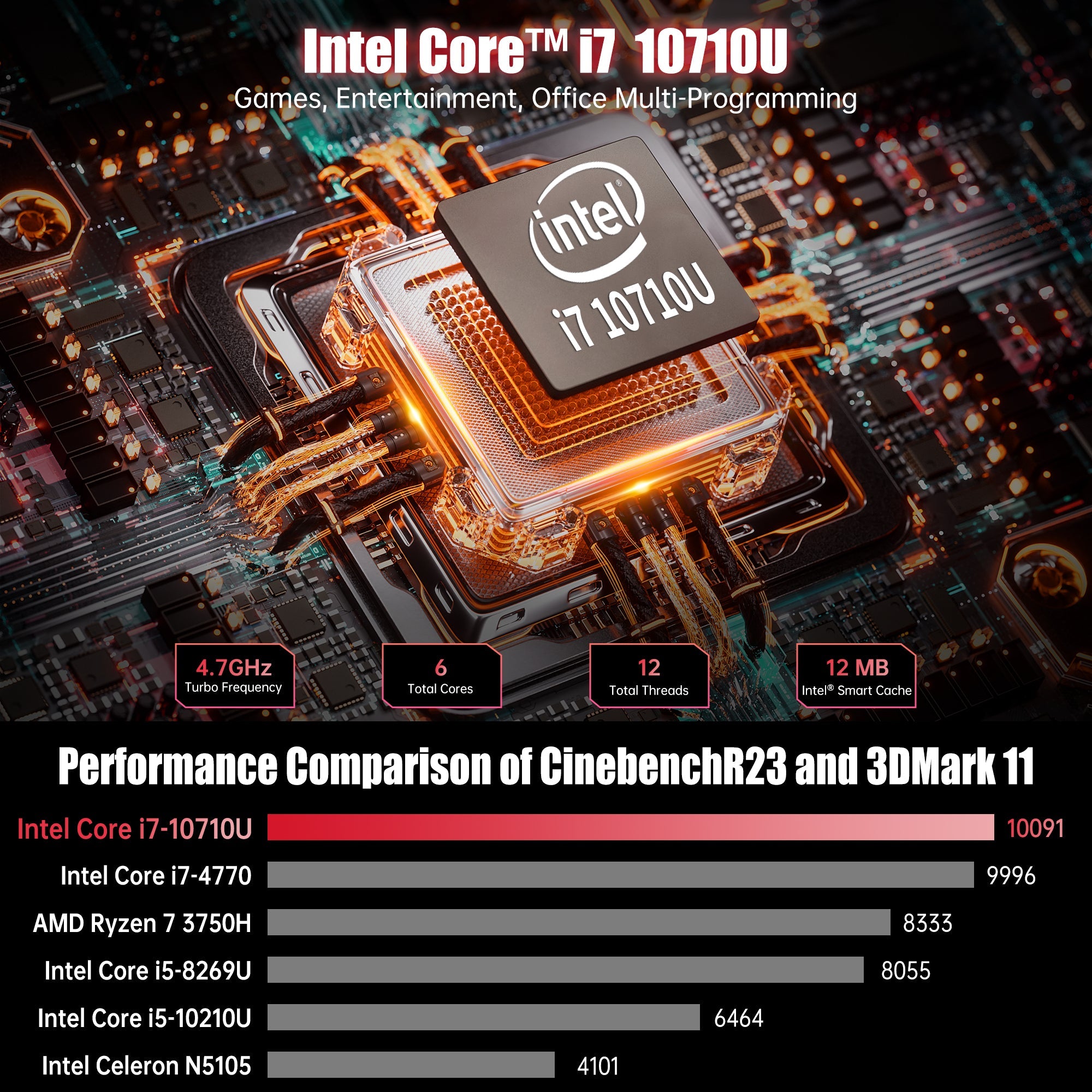 ACEMAGIC CK10 Intel Core™ i7 Mini PC