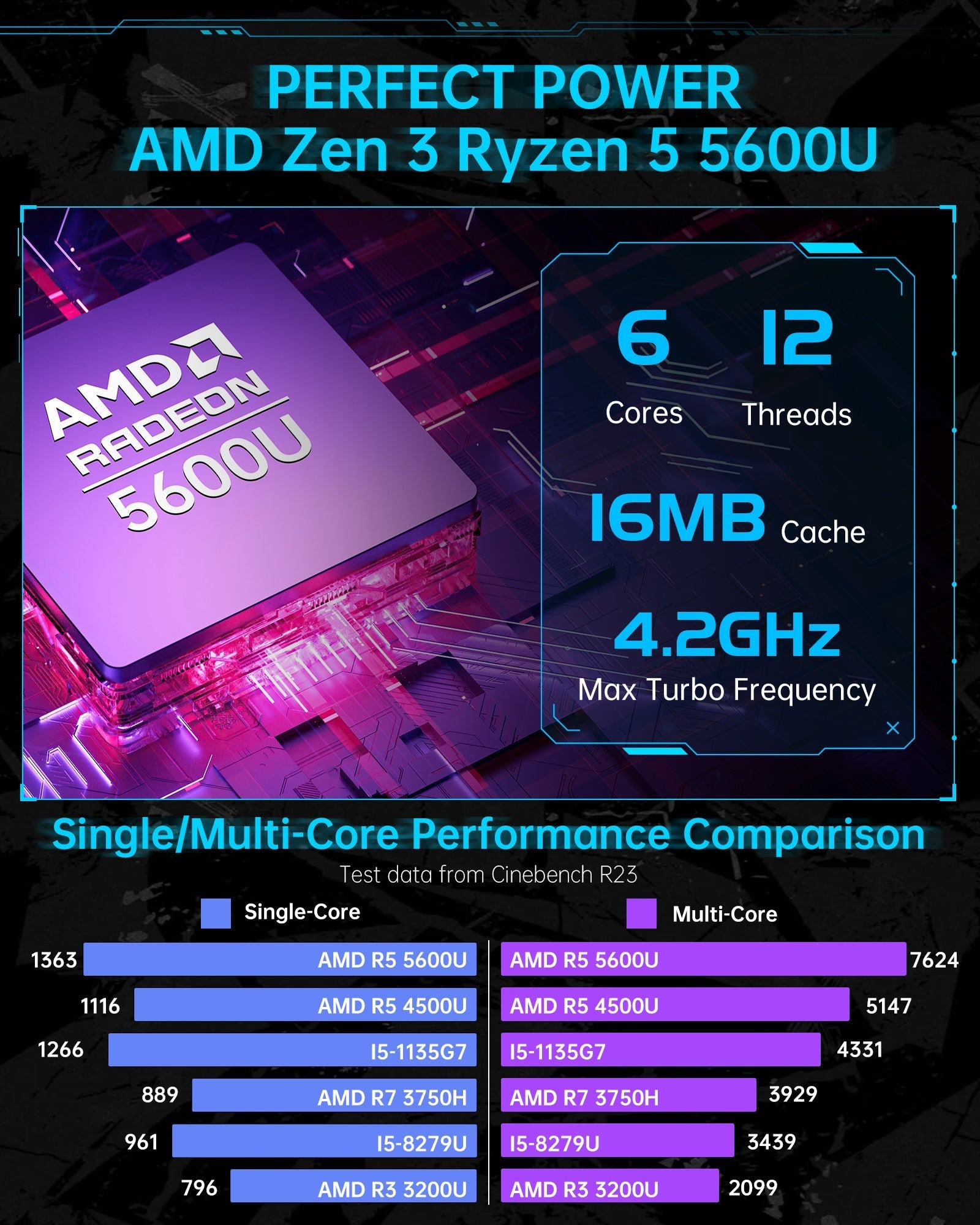 ACEMAGIC AMR5 AMD Ryzen Mini PC
